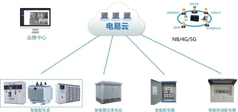 行业动态|北京市电力行业协会发布《高压电力用户配电室智能化运维规范》团体标准2.0,